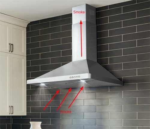 What is the Working Principle of a Kitchen Chimney?